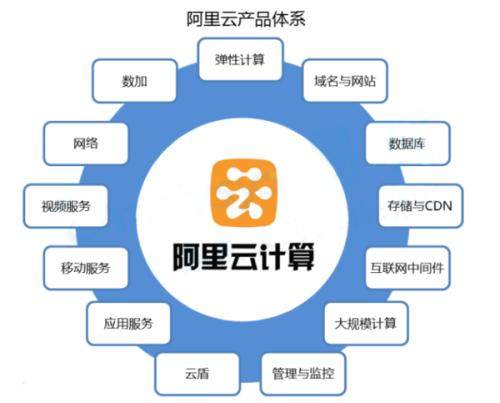 馬云“飛天系統(tǒng)”連破四項(xiàng)世界紀(jì)錄，科技實(shí)力令美國側(cè)目