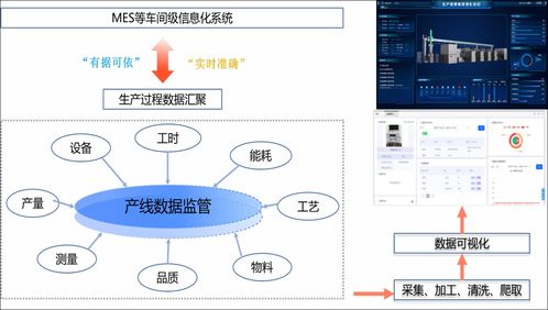 工業(yè)物聯(lián)網(wǎng)賦能設(shè)備自愈與大數(shù)據(jù)服務(wù)，激活一線生產(chǎn)潛能