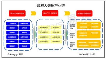 萬億風口席卷而來，政府大數(shù)據(jù)落地應(yīng)用正當時
