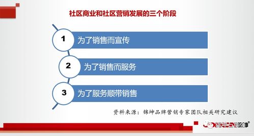 錦坤 連鎖與互聯網品牌營銷專家的雙輪驅動戰略