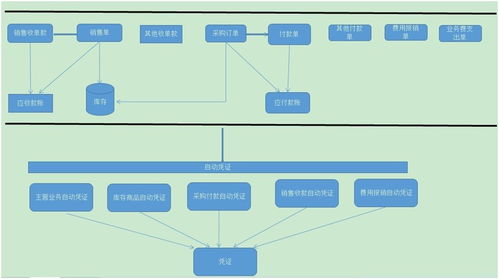 勤哲excel服務器軟件實現(xiàn)財務自動化管理系統(tǒng)