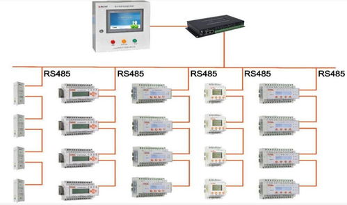 淺談醫(yī)用it隔離系統(tǒng)在醫(yī)院病房樓電源中的應用