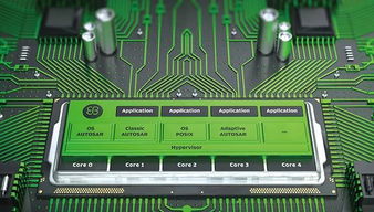 elektrobit中國區總經理文英棠 軟件,為互聯汽車賦予新價值