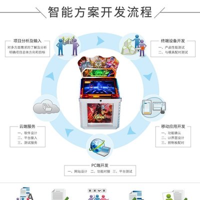 數字化浪潮下的綜合定制開發 從共享游戲機到企業核心系統的全方位賦能